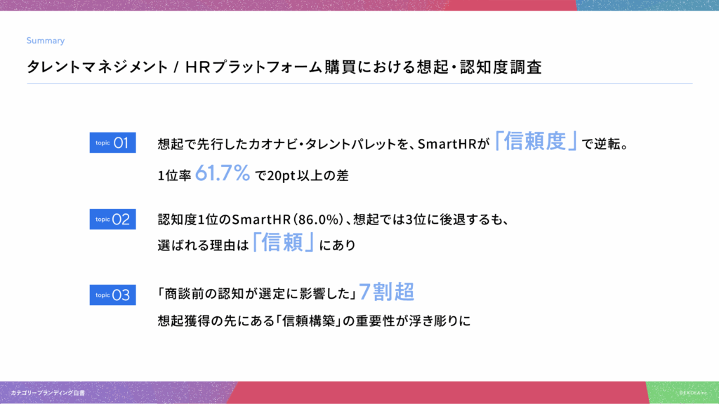 カテゴリーブランディング白書 vol.3_タレントマネジメント/HRプラットフォーム編の調査結果の概要